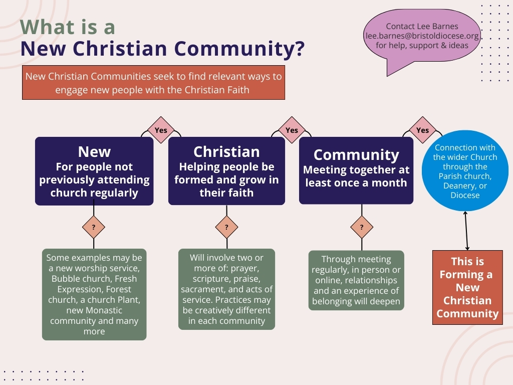 New Christian Community flowchart - 2